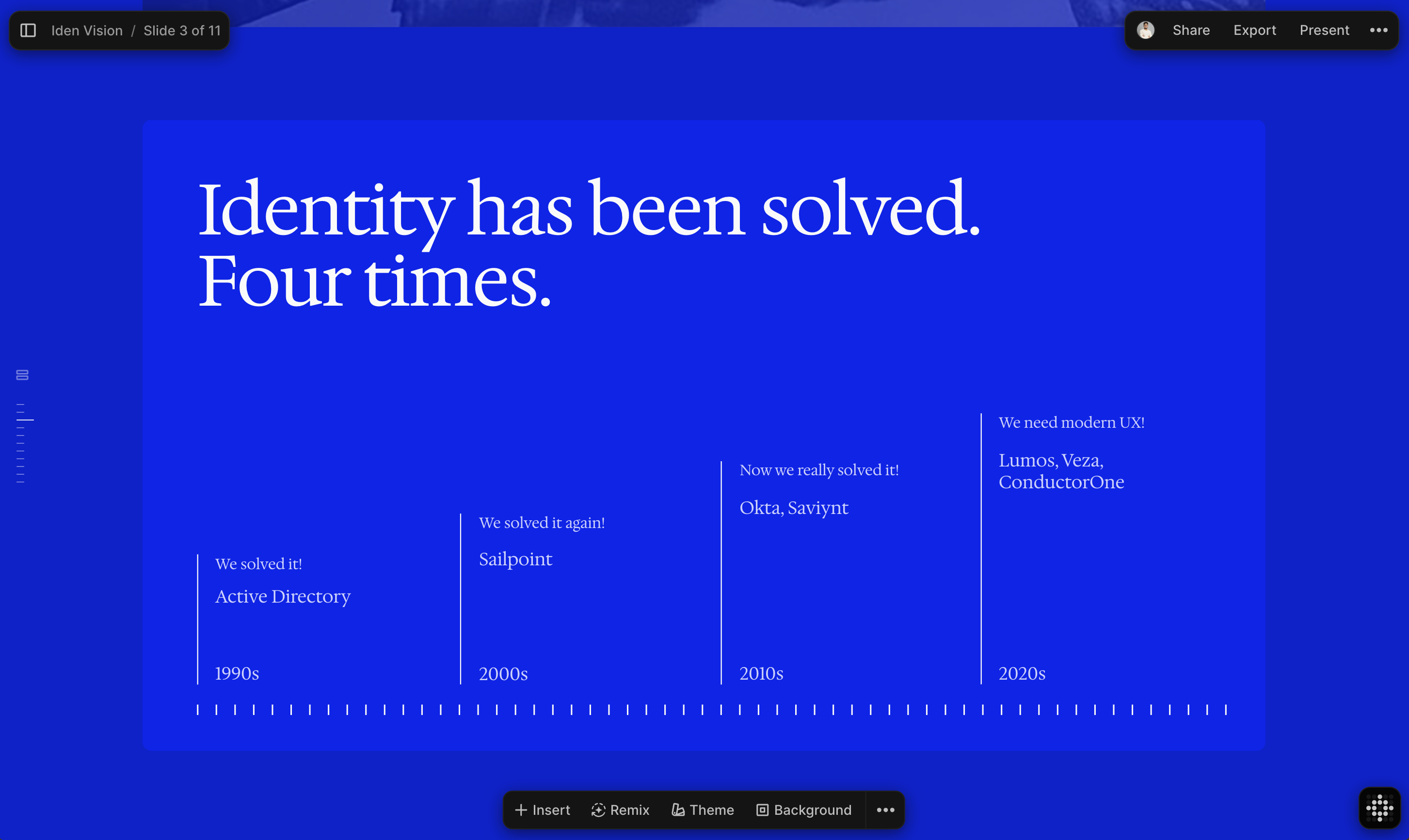 A board-meeting slide reading 'Identity has been solved. Four times.' with a timeline across four eras: Active Directory in the 1990s, Sailpoint in the 2000s, Okta and Saviynt in the 2010s, and Lumos, Veza and ConductorOne in the 2020s.