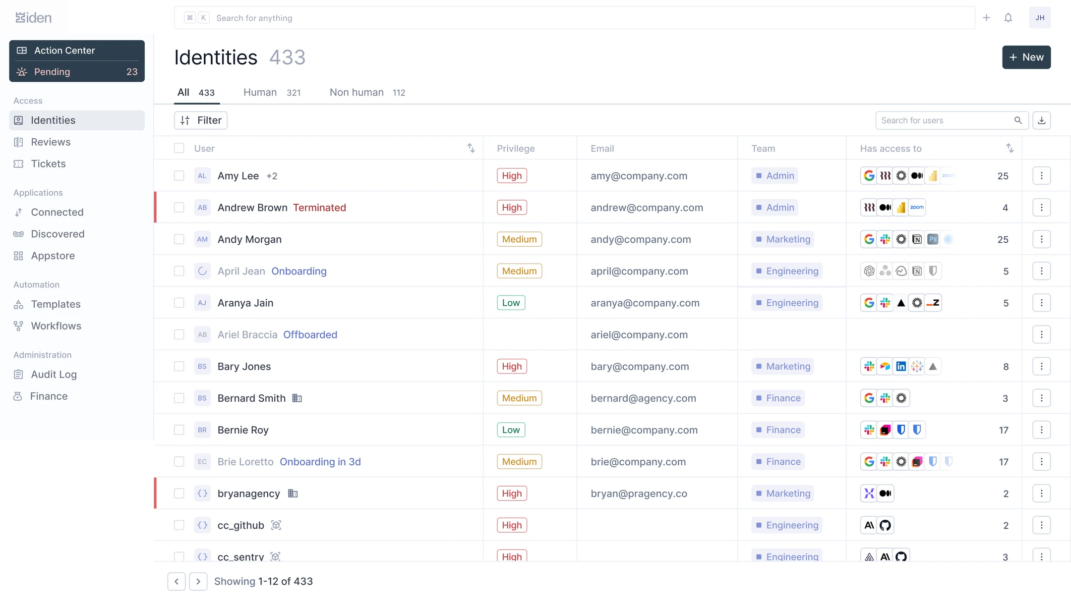 Iden's Identities screen: 433 identities across human and non-human, each row showing privilege, team and the apps it can reach.